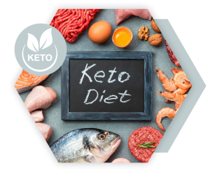 Ketogenic สินค้าคีโต